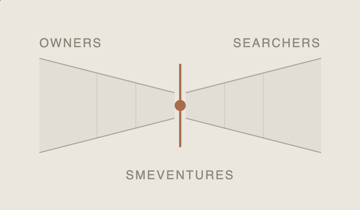 Dual-audience ICP diagram, owners and searchers, SMEVentures.